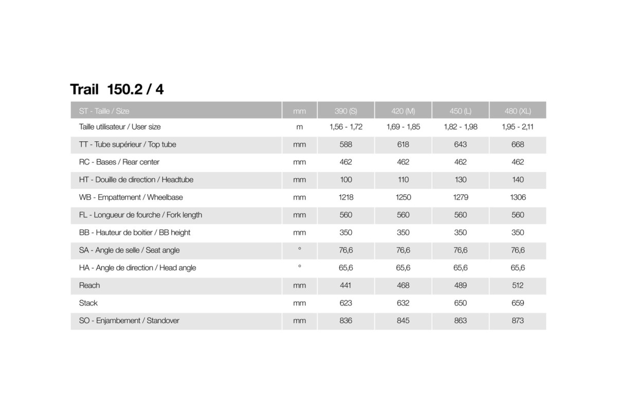 Trail 150.4 750 Wh EQ